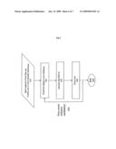 Automatic Reusable Definitions Identification (Rdi) Method diagram and image