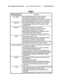 DEVICE AND METHOD FOR SUPPORTING GRAPHICAL USER INTERFACE APPLICATION DEVELOPMENT diagram and image