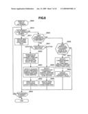 DEVICE AND METHOD FOR SUPPORTING GRAPHICAL USER INTERFACE APPLICATION DEVELOPMENT diagram and image