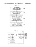 Method for Analyzing Transaction Traces to Enable Process Testing diagram and image