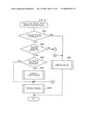 Generating A Dynamic Content Creation Program diagram and image