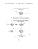 Cross Process Memory Management diagram and image