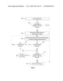 Cross Process Memory Management diagram and image