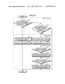 APPARATUS, METHOD, AND COMPUTER PROGRAM PRODUCT FOR TASK MANAGEMENT diagram and image