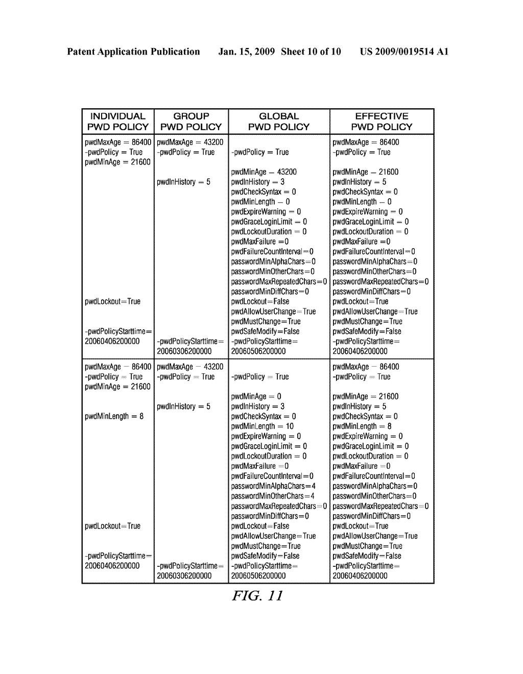 METHOD AND SYSTEM FOR ENFORCING PASSWORD POLICY IN A DISTRIBUTED DIRECTORY - diagram, schematic, and image 11