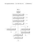 Method and Apparatus for Modeling Computer Program Behaviour for Behavioural Detection of Malicious Program diagram and image