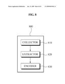 Method and Apparatus for Modeling Computer Program Behaviour for Behavioural Detection of Malicious Program diagram and image