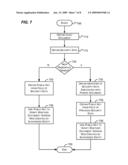 Creating and Validating Cryptographically Secured Documents diagram and image