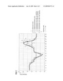 Method for Limiting the Excess Force of a Closing Part Which is Actuated by an External Force diagram and image