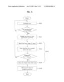 CONTROLLING METHOD OF ICE MAKER diagram and image