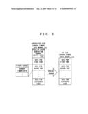 Waveform Generating Apparatus diagram and image