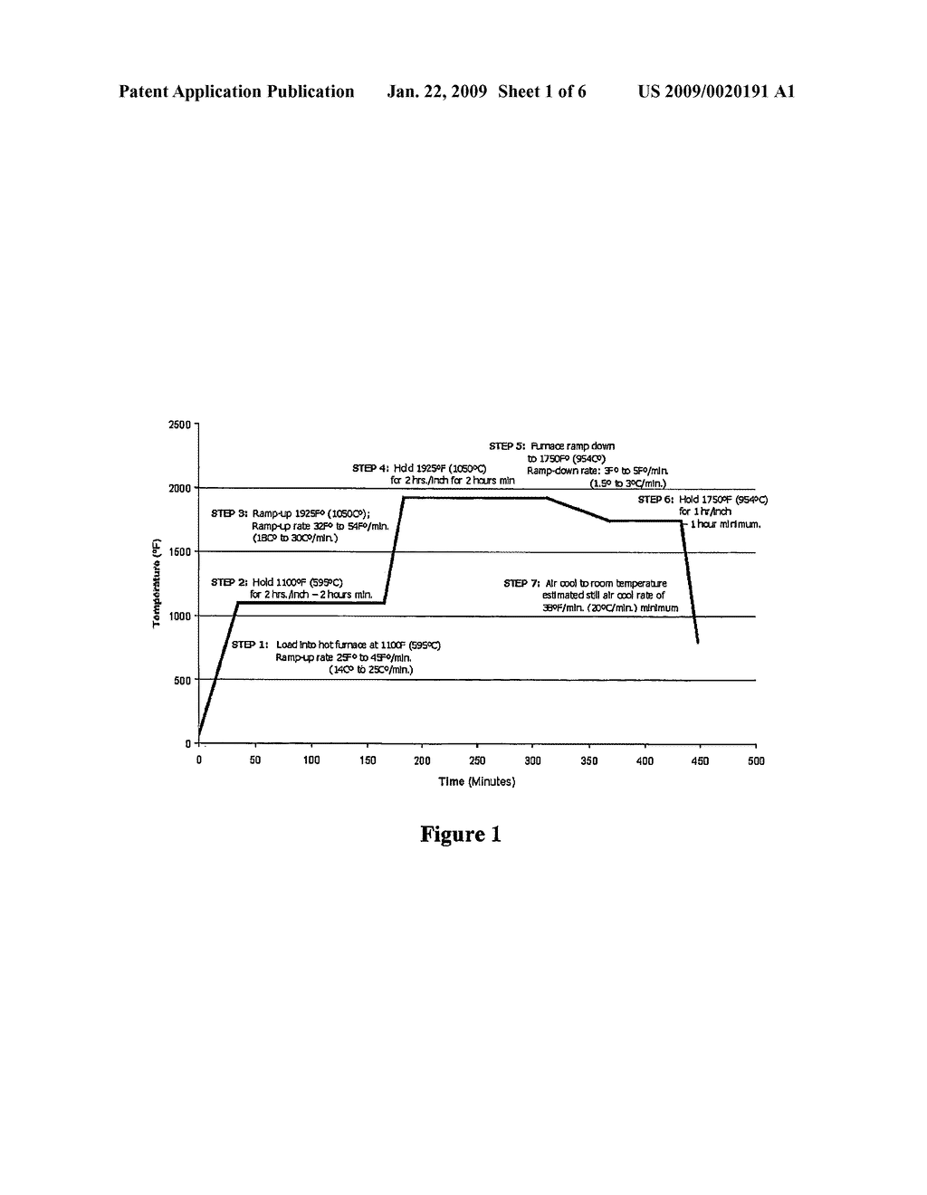 Stainless Steel Heat Treatment Chart