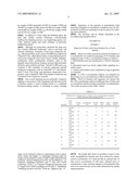 Use of Cyclodextrins for Reducing Deposits During Paper Production diagram and image