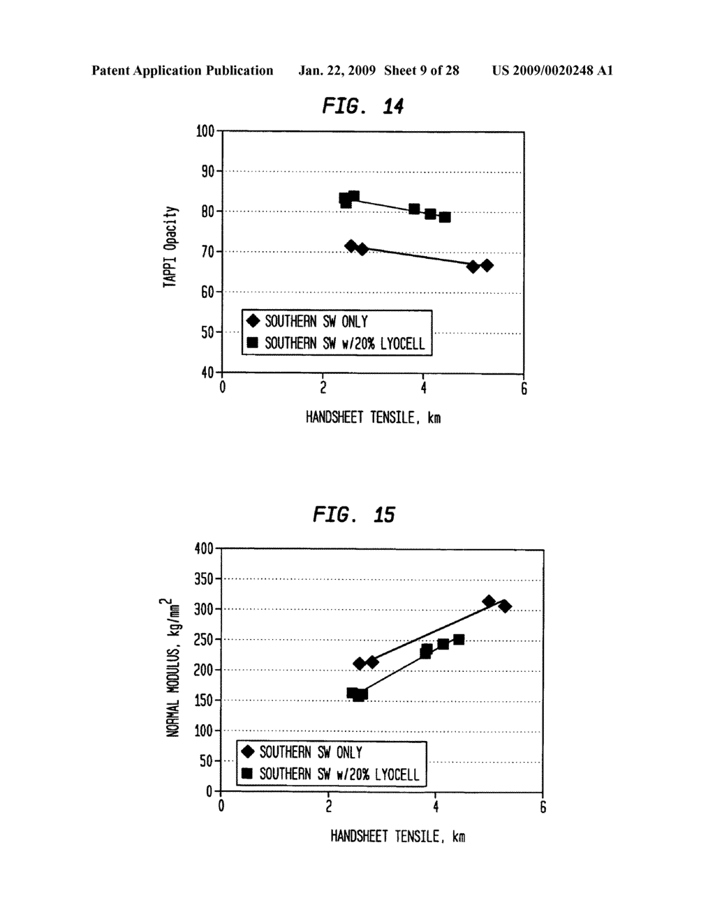 Absorbent sheet incorporating regenerated cellulose microfiber - diagram, schematic, and image 10