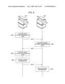 RIGHT-OF-USE TRANSFER SYSTEM diagram and image