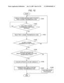 RIGHT-OF-USE TRANSFER SYSTEM diagram and image