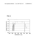 Scintillator panel for radiation, and flat panel detector diagram and image