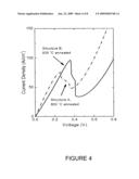 SI/SIGE INTERBAND TUNNELING DIODES WITH TENSILE STRAIN diagram and image