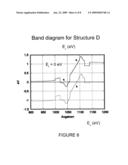 SI/SIGE INTERBAND TUNNELING DIODES WITH TENSILE STRAIN diagram and image