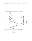 BARRIER COATINGS diagram and image