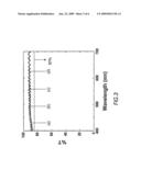 BARRIER COATINGS diagram and image