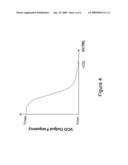 VOLTAGE CONTROLLED OSCILLATOR CAPABLE OF OPERATING IN A WIDE FREQUENCY RANGE diagram and image