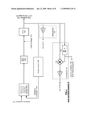 FREQUENCY SHIFT KEYING MODULATOR AND APPLICATIONS THEREOF diagram and image