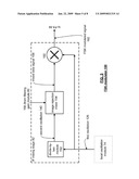 FREQUENCY SHIFT KEYING MODULATOR AND APPLICATIONS THEREOF diagram and image