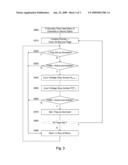 Method of Sampling a Modulated Signal Driven Channel diagram and image