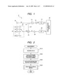 Device and method for estimating the number of arrival signals diagram and image