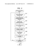 Device and method for estimating the number of arrival signals diagram and image