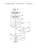 Device and method for estimating the number of arrival signals diagram and image