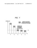 Device and method for estimating the number of arrival signals diagram and image