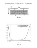 HIGH-IMPEDANCE SUBSTRATE diagram and image