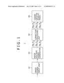 SIGNAL PROCESSING DEVICE, SIGNAL PROCESSING METHOD, AND DISPLAY APPARATUS diagram and image