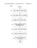 Signal processing method, signal processing system, coefficient generating device, and digital camera diagram and image