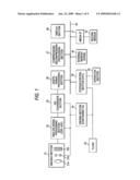 CCD SOLID-STATE IMAGING DEVICE, DRIVE METHOD THEREOF AND IMAGING APPARATUS diagram and image