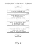 LENS CORRECTION LOGIC FOR IMAGE SENSORS diagram and image