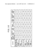 Image processing device, image processing method, program, and display device diagram and image