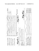 Time-delay integration in detection of labeled beads diagram and image