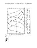 Time-delay integration in detection of labeled beads diagram and image