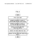 METHOD AND SYSTEM FOR PREDICTING PRINT COLORS diagram and image