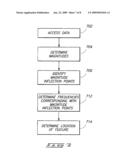 EARTH ANALYSIS METHODS, SUBSURFACE FEATURE DETECTION METHODS, EARTH ANALYSIS DEVICES, AND ARTICLES OF MANUFACTURE diagram and image