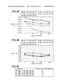 OPTICAL INFORMATION RECORDING MEDIUM AND METHOD OF MARKING BCA (BURST CUTTING AREA) INTO THE SAME diagram and image