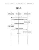 MULTIPLE NETWORK CONNECTION METHOD AND COMMUNICATION DEVICE THEREOF diagram and image