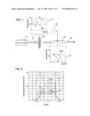 Conversion efficiency expansion in wavelength converting optical packages diagram and image