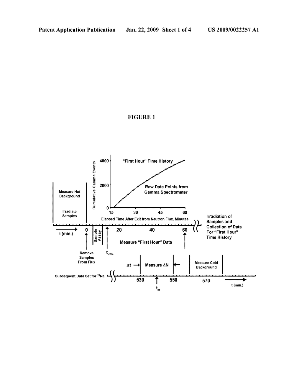DIRECT PRODUCTION OF THERMAL ANTINEUTRONS AND ANTIPROTONS - diagram, schematic, and image 02