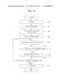 X-RAY CT APPARATUS AND SCAN CONTROL METHOD diagram and image