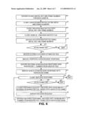 METHOD AND APPARATUS FOR SECURING DATA AND COMMUNICATION diagram and image