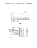 Method of Acoustic Wave Generation diagram and image